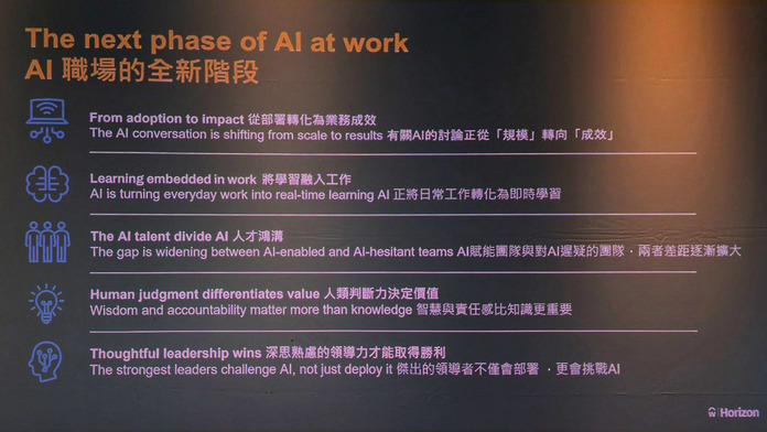 人力資源管理廠商 AI 技術應用分析　從數據到人才培訓的成功要素