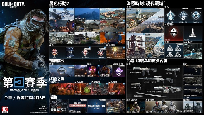 call of duty black op 7 modern warfare 3 season 《決勝時刻:黑色行動7》與《決勝時刻:現代戰域》第3賽季將於4月3日展開,帶來全新多人遊戲地圖、刺激的殭屍模式競賽、新的佛丹斯科重要地點等豐富更新