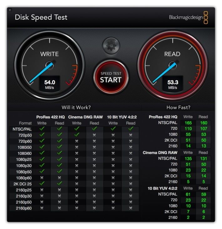 USB 3.0 外置硬碟經 USB Hub 接入測試結果