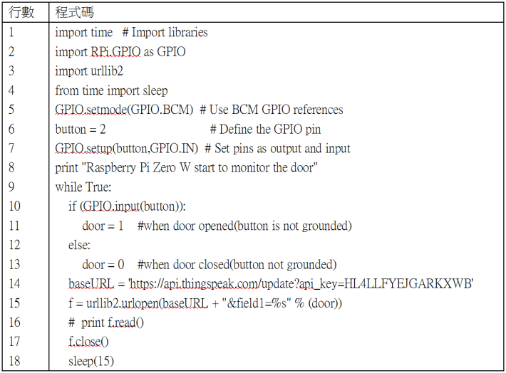 doorMontitor.py 的程式碼