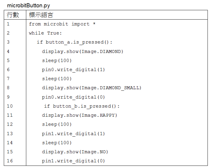 microbitButton.py程式碼
