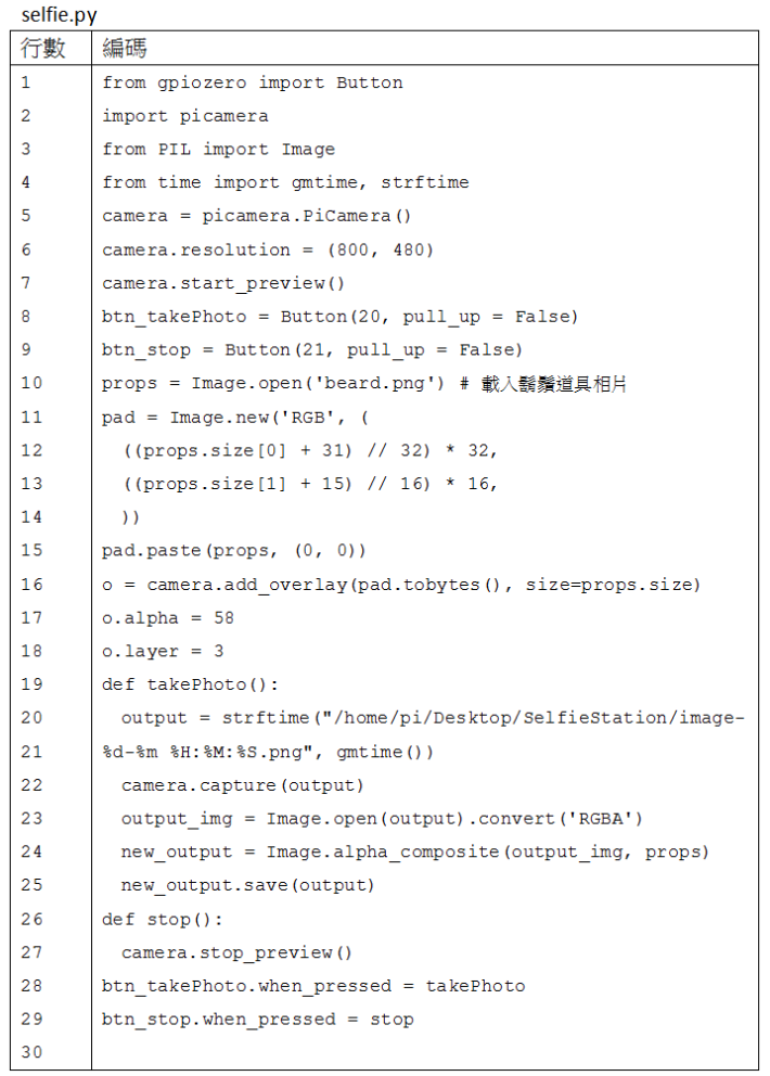 selfie.py 程式碼