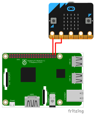 樹莓派及 Micro:bit 的接線連接。