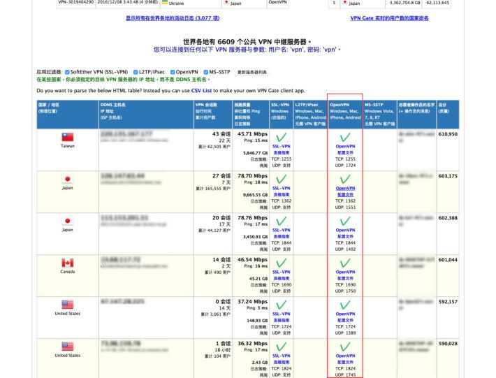 捲到網頁下面就有現時正在運行的各國公開伺服器清單，會列出連線頻寬等資料，不過不一定長期運行的。如果舊的連線無法再連上，就要回到這裡揀別的伺服器了。