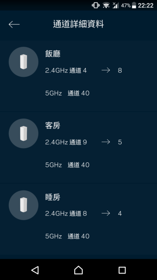 剛才也提及到 Linksys Intelligent Mesh 可按當時的環境，調節 Backhaul Channel。而按「進階 Wi-Fi 設定」＞「通道尋找器」，就能令 Mesh 系統重新整理 Backhaul Channel，此圖就顯示新的 Backhaul Channel 結果。