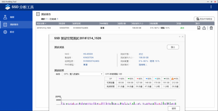 等了很久，報告終於出爐！顯示 SSD 在不同的 OP 百分比下的寫入效能。