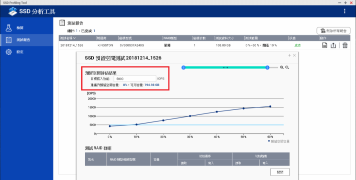 輸入這台 NAS 需達到多少 IOPS，報告就會建議預留多少 OP。