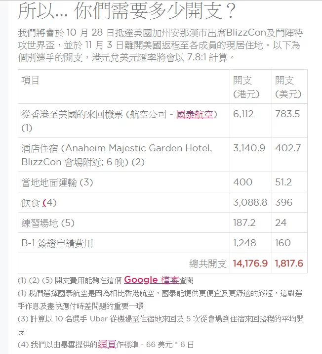 過往官方有為選手支付所有旅費,因為賽制的更改,除了種子順位前 10 的國家外,皆需要自費參加。