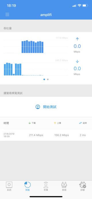 按下方的效能頁面，就可測試寬頻的 WAN 速度。