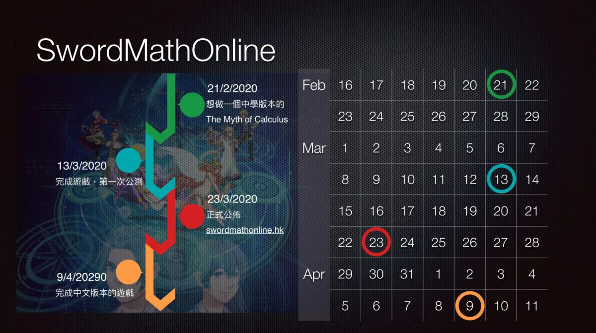 《 Sword Math Online 》的開發進程,由構思到正式公開遊戲,共花了約一個多月時間。
