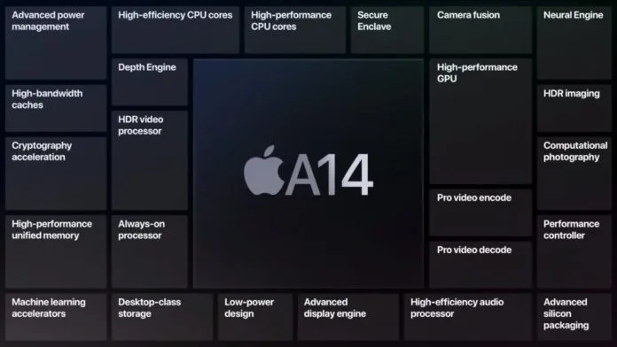 第 4 代 iPad Air 跳過 A13 ，採用 5nm 製程的 A14 仿生晶片，在各方面效能上都比上一代 iPad Air 提升不少。
