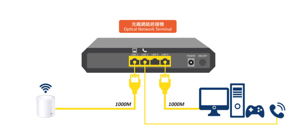 HKBN 現有客戶 +$89 即升級 2 x 1000Mbps 光纖寬頻 再送價值 $2,200 禮品 - PCM
