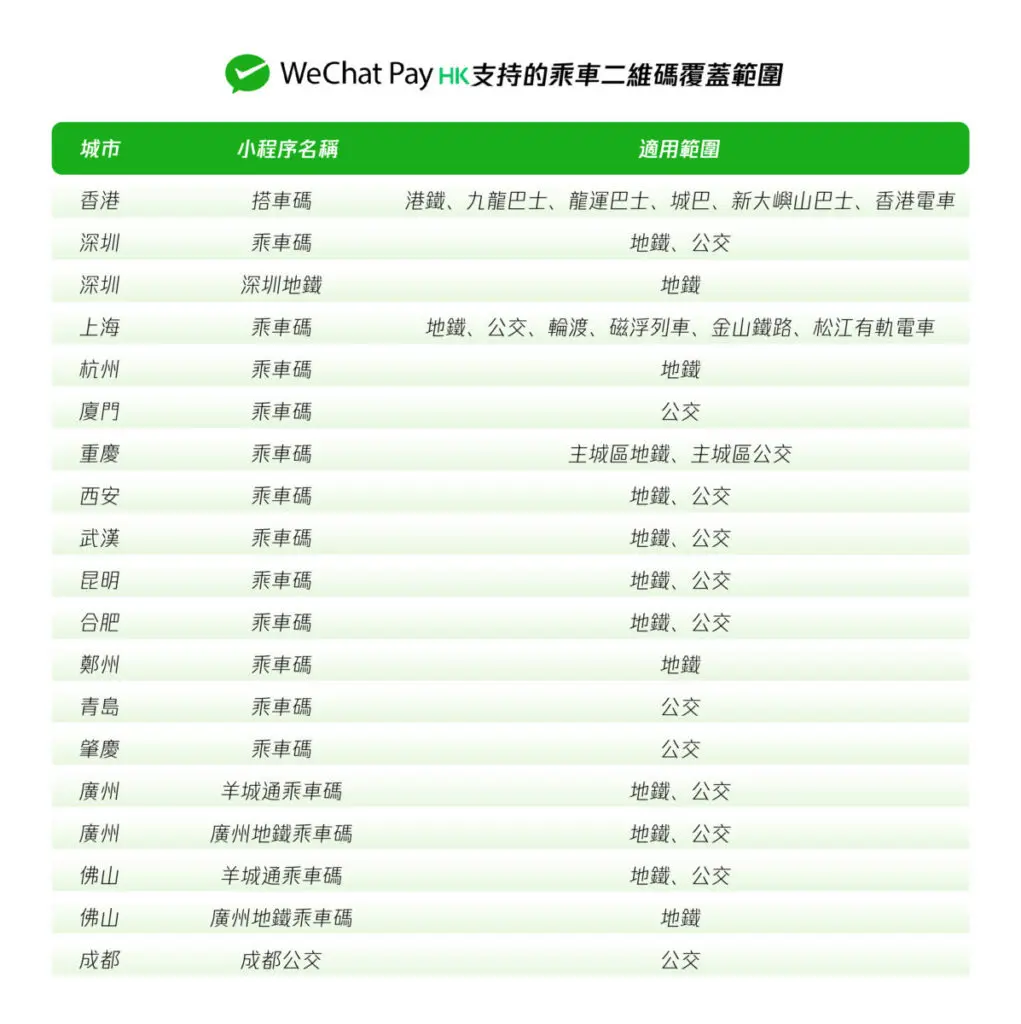 內地旅遊公幹必學！WeChat Pay HK 開通乘車碼教學- PCM
