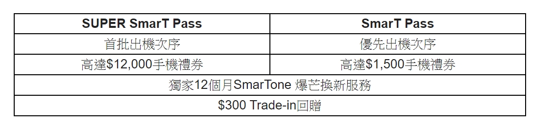 【場料】又到搶客訂手機日子 SmarTone SmarT Pass 今年不加價 - PCM