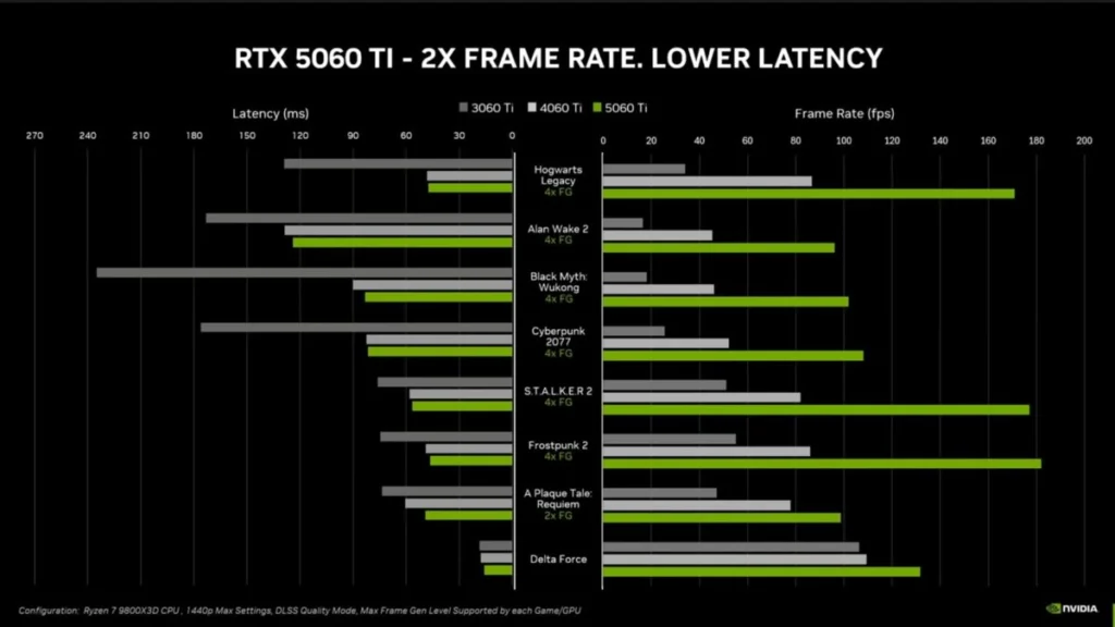 人物圖41 60 系列「甜點卡」 GeForce RTX 5060 Ti 發表- PCM