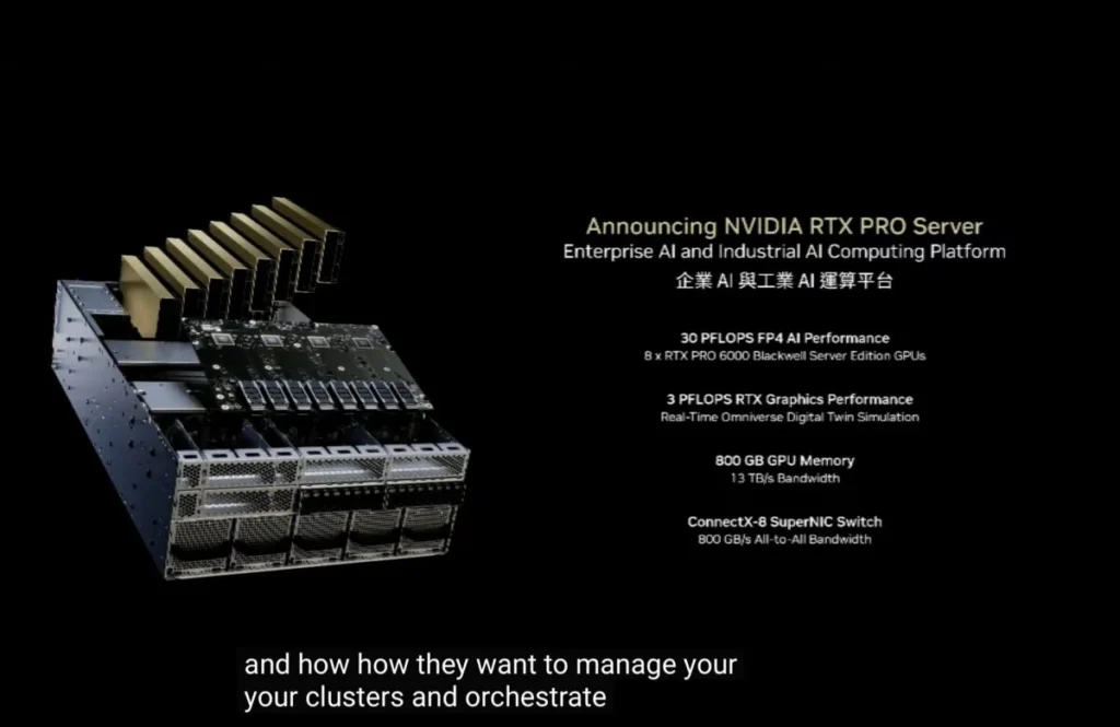 針對中至大型企業應用，新推出 RTX Pro 伺服器，每套可以安裝 8 張 RTX Pro 6000 Blackwell GPU，更可以用光纖線串連多台伺服器倍算運算能力。提供 3 PFLOPS 圖像加速能力，可以做到即時模擬。