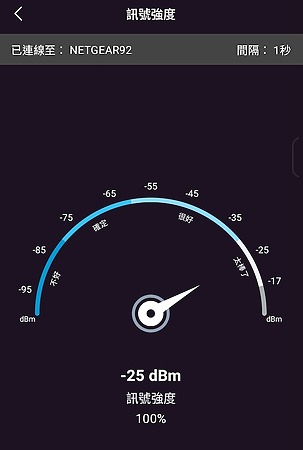 Wi-Fi 訊號分析。