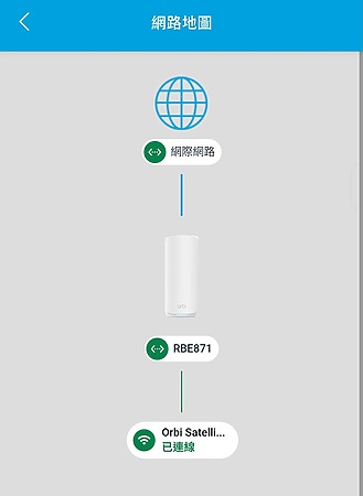 隨時檢視路由器、衛星連接狀態。