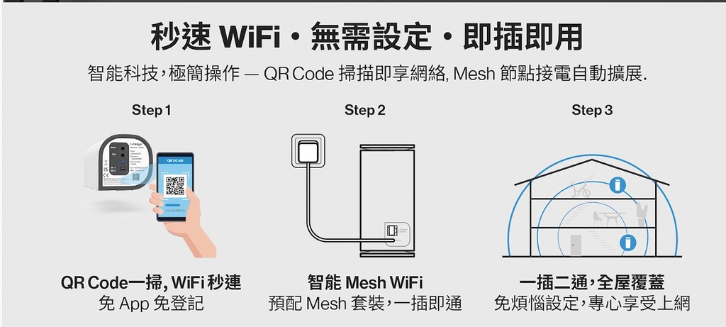Velop Micro 7 兩件套裝在出廠前已經做好了預先設定，用戶只要插上電源和寬頻網線就能使用，毋須自己動手加入節點，亦毋須註冊帳戶。