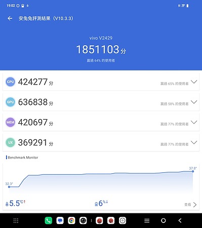 雖然 vivo X Fold5 不是採用當前最新的 S8 Elite 系列處理器,但效能方面也不遜色。安兔兔跑分約為 180 萬左右,效能相信可滿足大部份用家的需要。