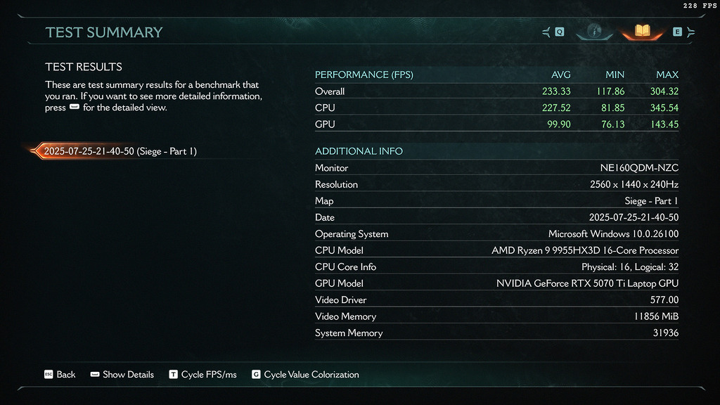 DOOM TDA 在 DLSS 平衡及 FG 下有 233fps 水平。