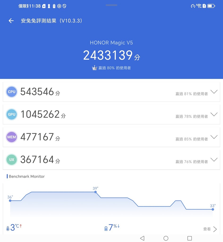 Antutu 效能測試分數為 240 萬。