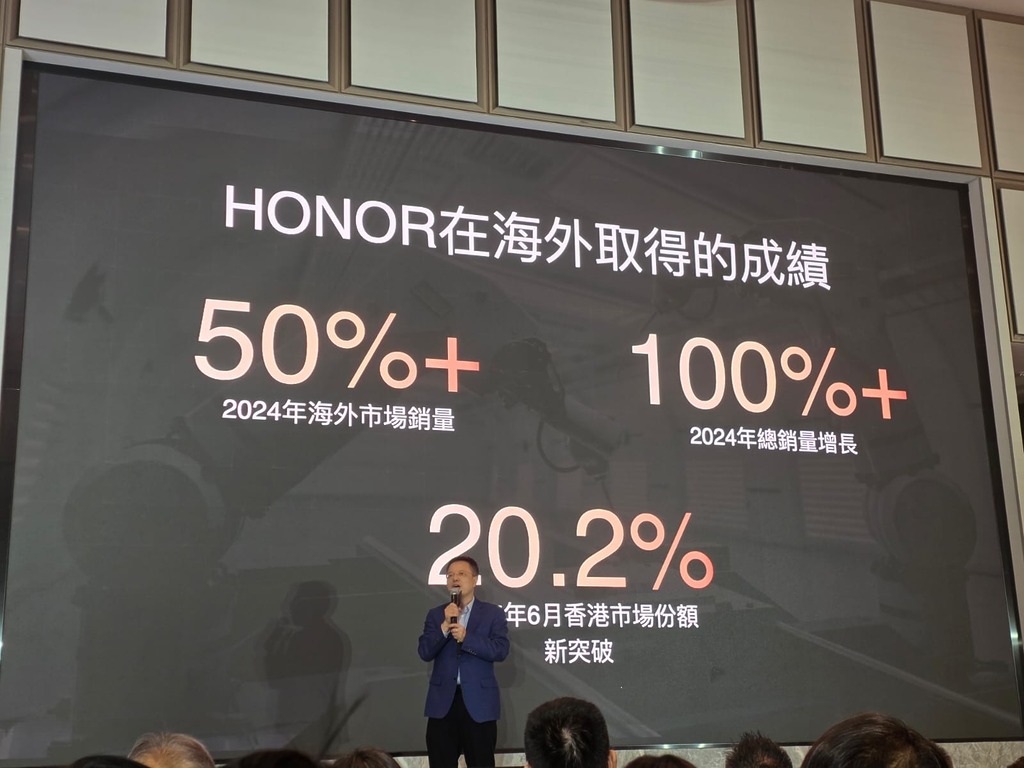 HONOR 表示他們在海外的銷售取得好成績，2024 年海外市場銷量增長 50% 以上，總銷量增長 100% 以上，而香港市場份額更在今年 6 月達到 20.2%，成績驕人。