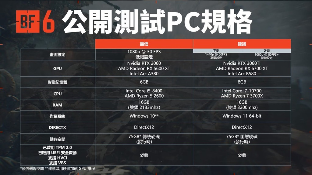 系統要求一覽,建議硬件比較有參考性。
