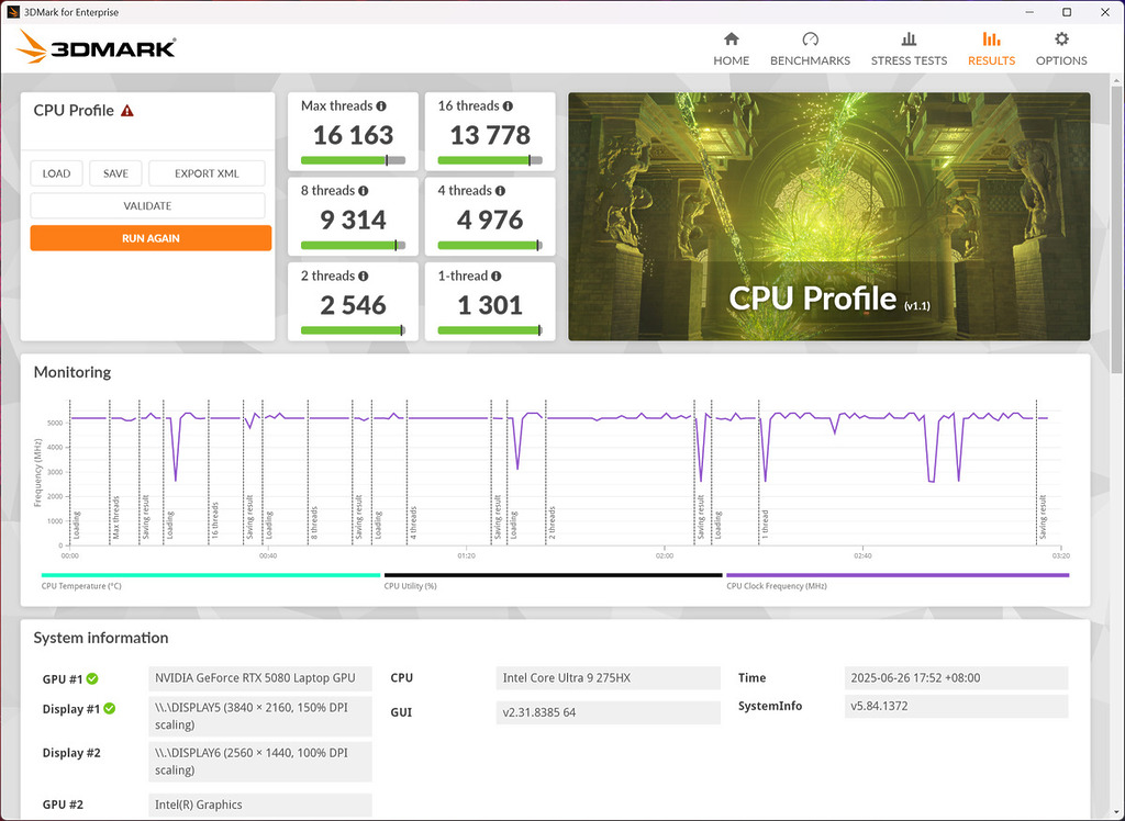 3DMark CPU Profile 跑分結果。