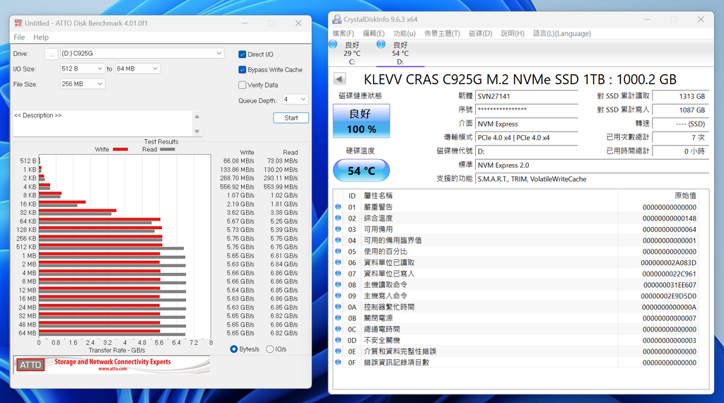 《ATTO Disk Benchmark》測試結果