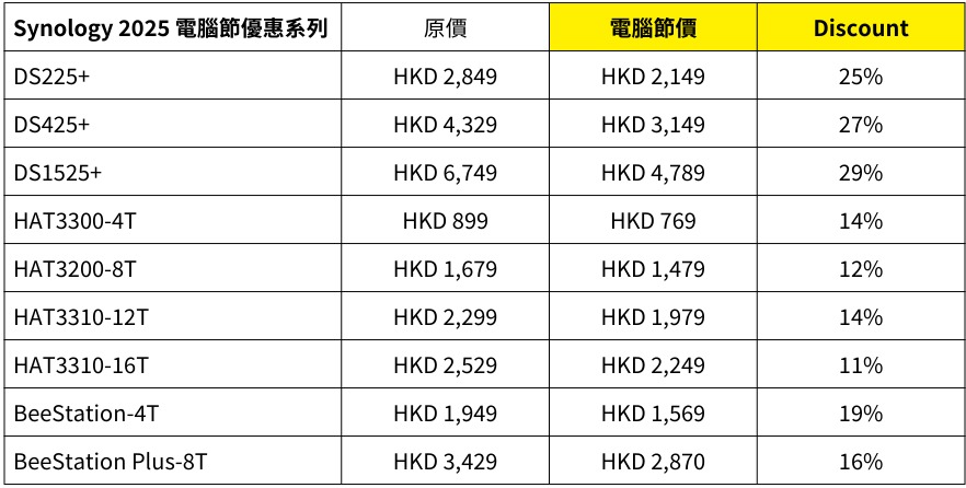 Synology 電腦節優惠減幅一覽：https://sy.to/k3erh