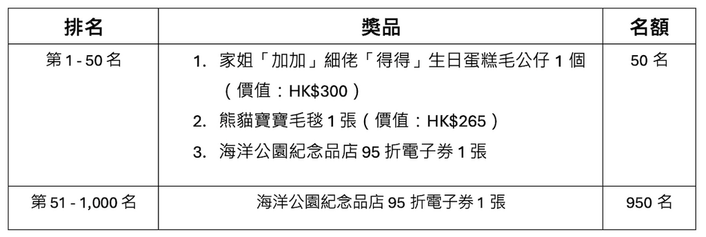 玩《AR Lens》熊貓生日印章遊戲獎品列表