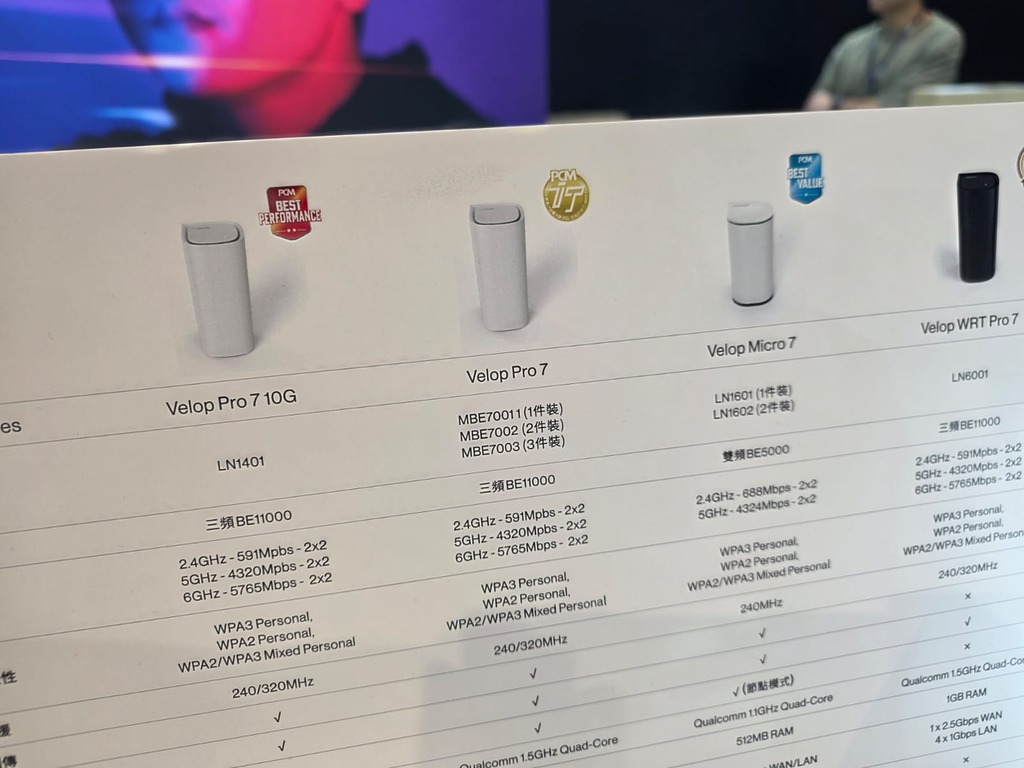 Linksys 多款 Wi-Fi 7 路由器在《PCM》的測試中都得到高評價。當中 Velop Pro 7 單件會場價 $1,799，小巧的 Velop Micro 7 Mesh 單件會場價 $999。