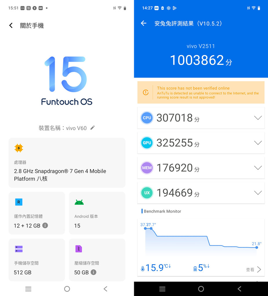 手機硬件配置及 Antutu 跑分