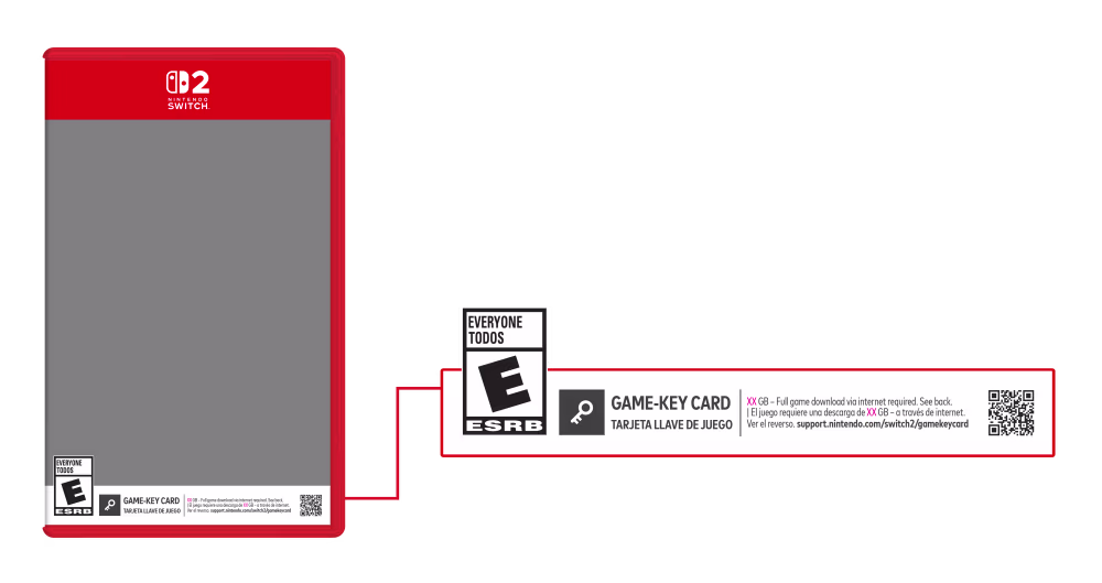 Switch 2 因為不少遊戲作品都採用 Game-Key Card 的方式發行,即是遊戲卡本身並沒有收錄遊戲的內容,僅為一個用於下載及執行遊戲用的電子憑證。所以不合符國會圖書館館方指的「實際包含遊戲內容的實體媒介」的標準。