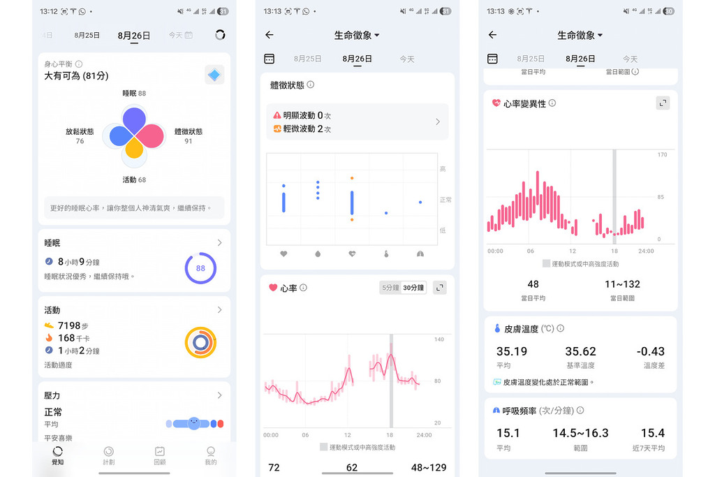 應用程式可以查看每日數據,又可以每項如心率、溫度、呼吸深入了解。