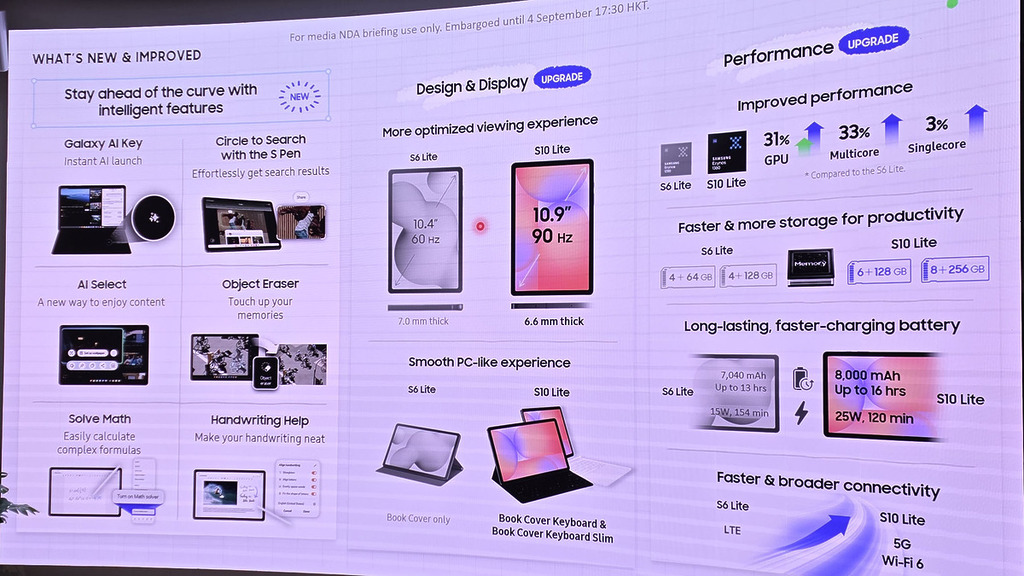 今代 Samsung Galaxy Tab S10 Lite 有多個明顯進化。