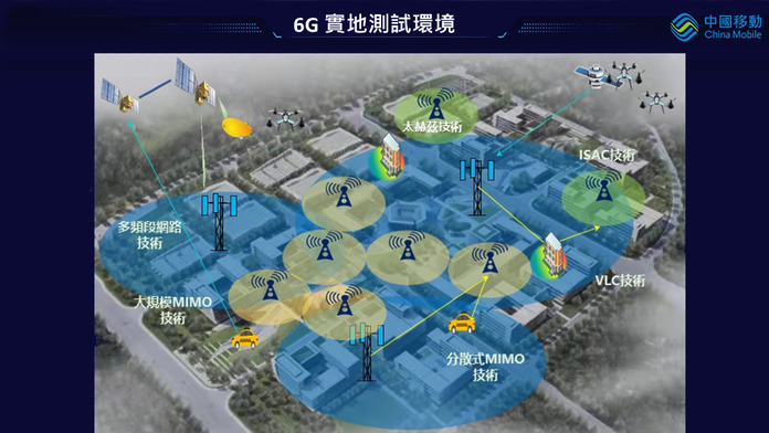 全球首個 6G 京港互通測試　CMHK 推動 AI 及物聯網創新發展