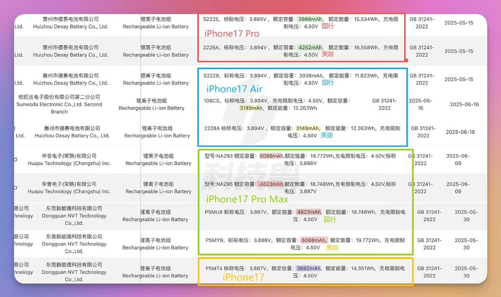 爆料達人 ShrimpApplePro 於其 X 帳號中上載一份相信是 Apple 電池零件供應清單,當中列出了多款手機的代號及電池容量。