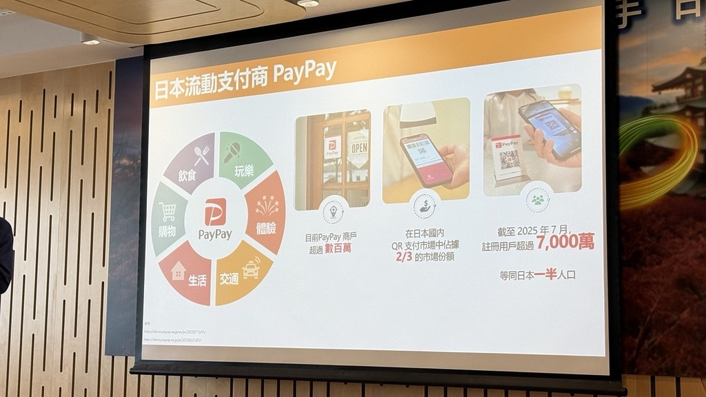 PayPay 是現時日本最大的流動電子支付平台，註冊用戶人數超過 7,000 萬，即約日本一半人口。