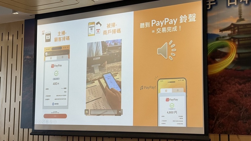 八達通涵蓋 PayPay 的「顧客掃碼支付」及「商戶掃碼收款」，大小商戶都能用得到。