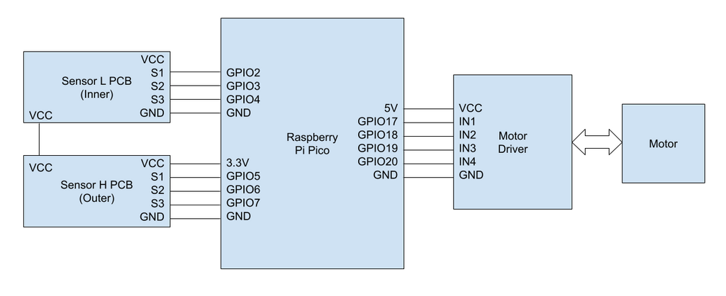 這個轉盤式鍵盤用Raspberry Pi Pico 和步進馬達為元件，好認真的。