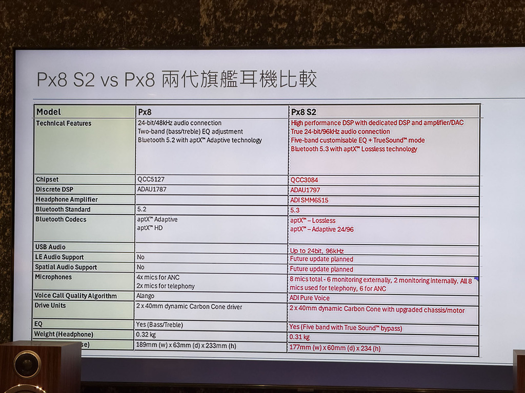 Px8 S2 跟前作規格比較。