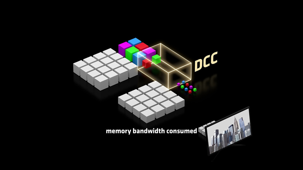 現在的 PlayStation 5 所用的 Delta Color Compression (DCC) 只適用於特定資料類型。