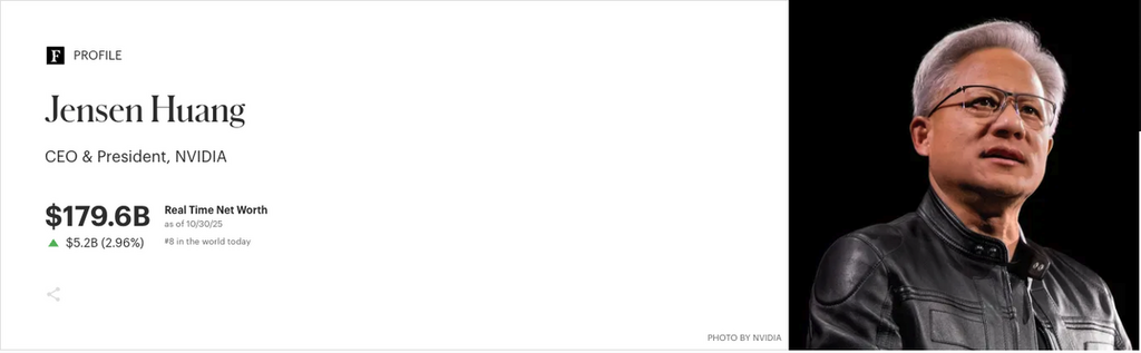 CEO 黃仁勳的身家亦升至 $1,796 億美元，位居全球第 8 位。（來源：Forbes 全球實時富豪排行榜）