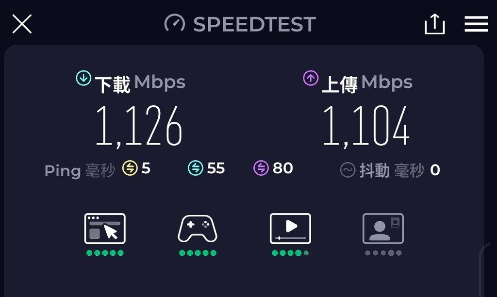 測試點 B(速度測試@兩台)