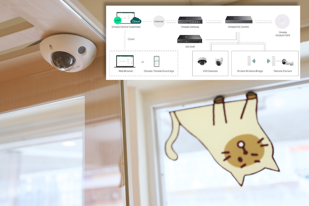 森日貓酒店靈活運用網絡 CCTV 科技,既做到傳統的監控功能,還成為增值服務,成功建立口碑。