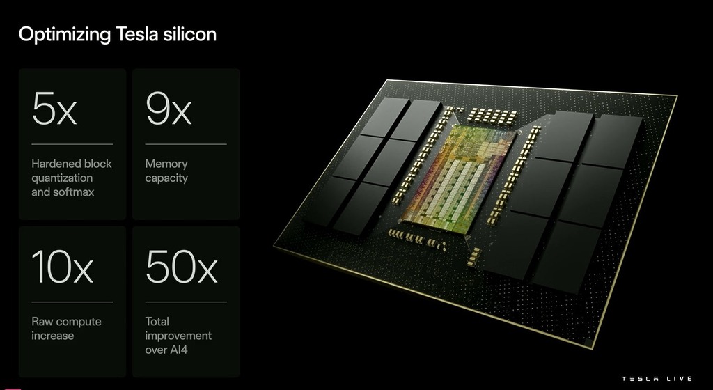 Tesla 要發展自動駕駛，對 AI 晶片需求若渴，因此令 Elon Musk 有意自建晶圓廠生產晶片。