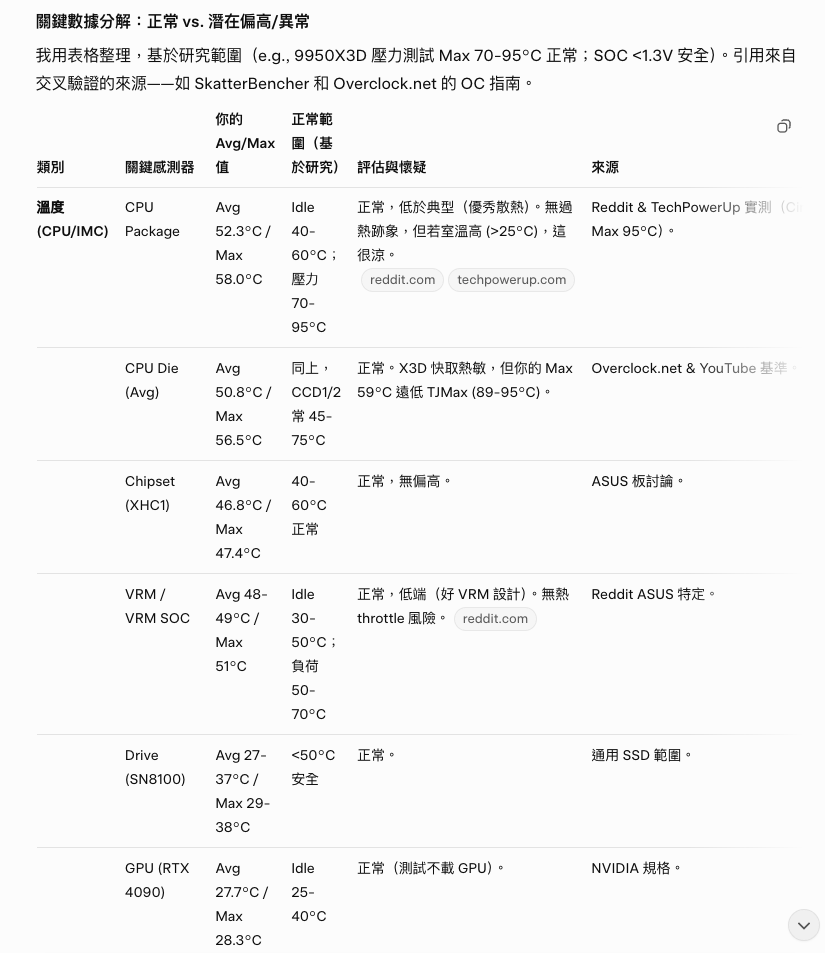 AI 甚至會引用其他來源來製作表格，與用戶輸入的數據作比對，從而洞察問題。