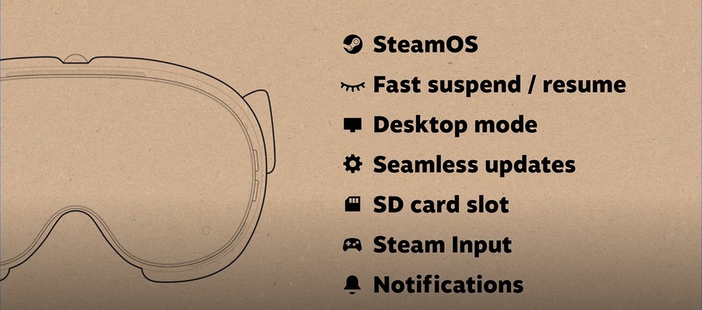 Valve 指 Steam Frame 不止是 VR 眼罩也是一部電腦，可以直接執行 Steam 遊戲，也有桌面模式。